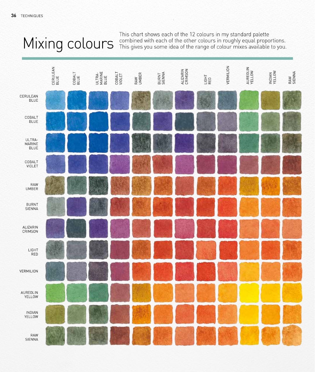 Complete Guide To Watercolour Book