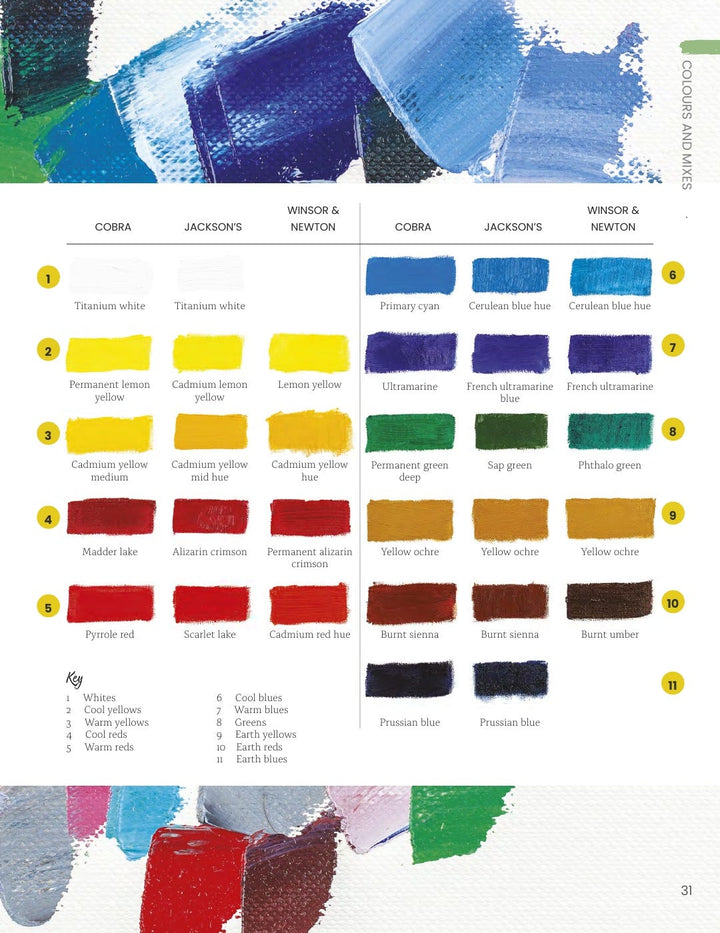 Water-Mixable Oils Book