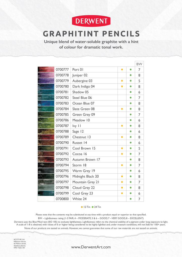 Derwent Graphitint Pencils