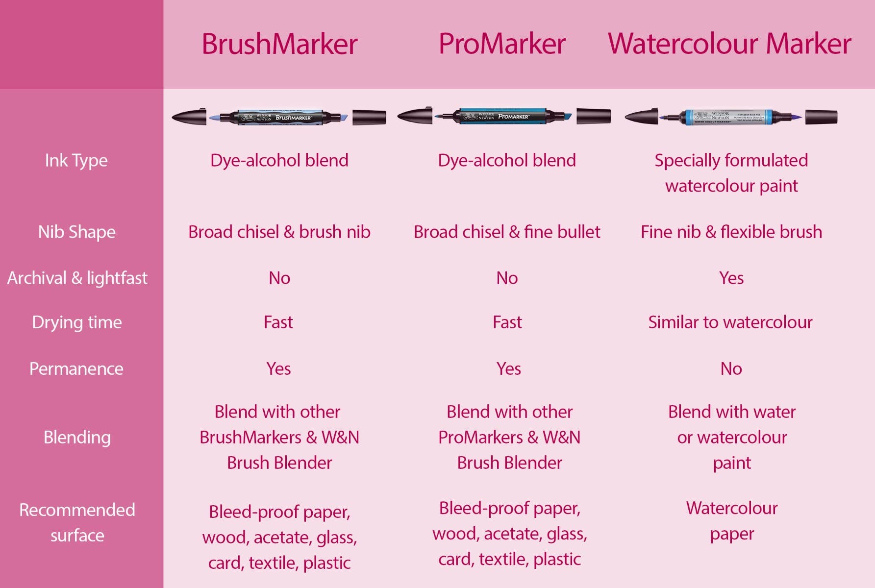 WINSOR & NEWTON Promarker Sets